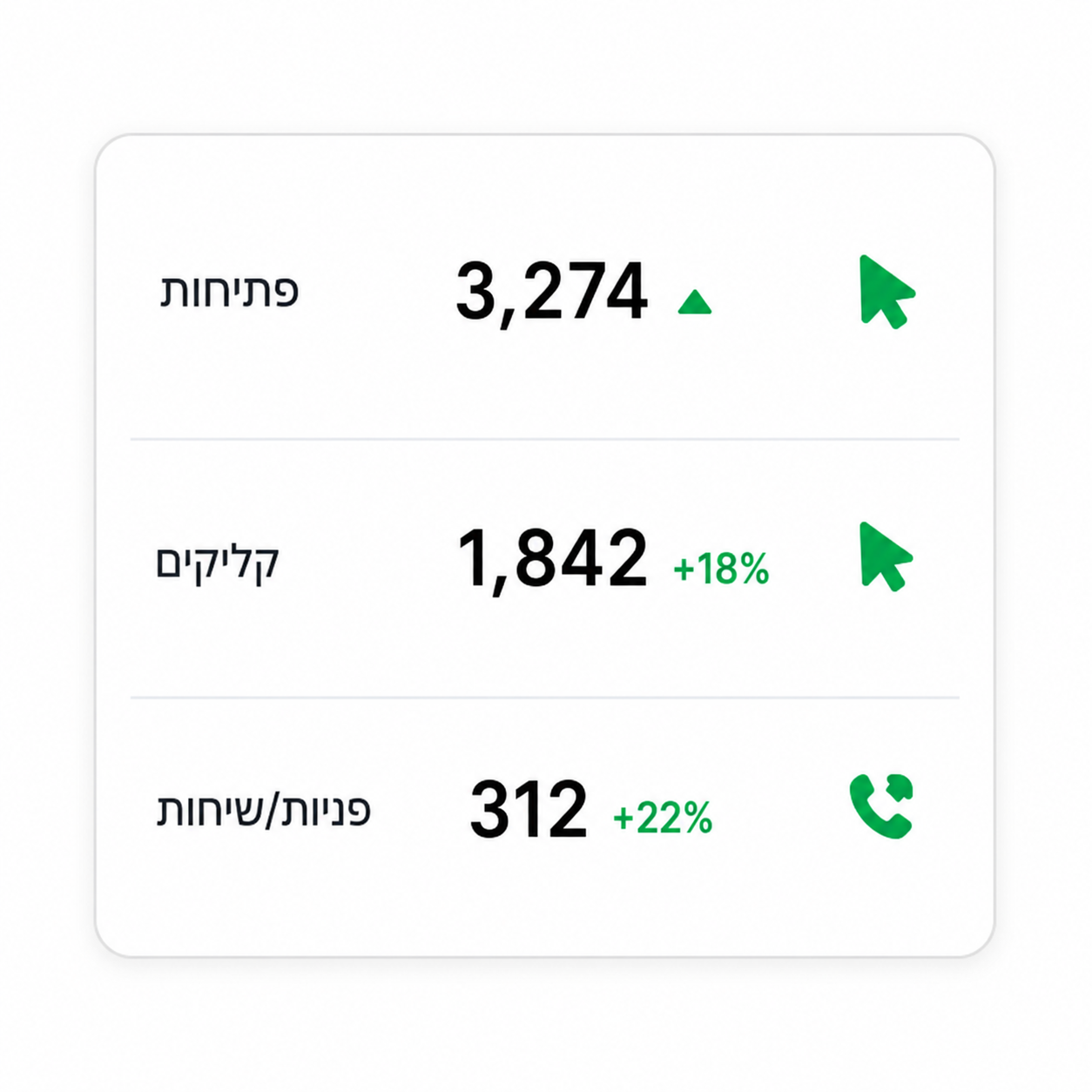 מדידת תוצאות